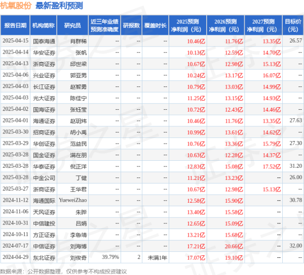 配资网首页 国金证券: 给予杭氧股份买入评级